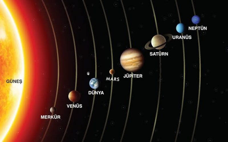 Komşu gezegenleri yeterince tanıyor musunuz?