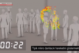 Koronavirüsün yayılımı ve mikro damlacıklar