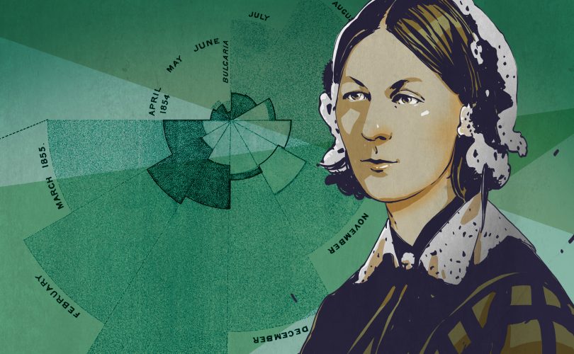 Florence Nightingale: Hemşire VE istatistikçi