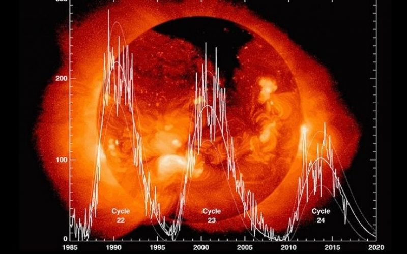 Güneş döngüsünün tetikleyicisi bulundu