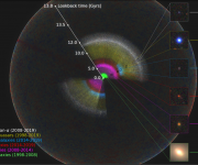 Evrenin en büyük 3D haritası