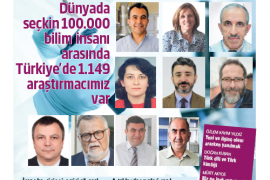 Dünyada seçkin 100.000 bilim insanı arasında Türkiye’den 1.149 bilimcimiz var