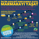 “Marmara Kervanı” 26-29 Mayıs tarihlerinde yolda olacak